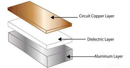 1.5 mm Thick SINGLE Sided Copper Clad Laminate Circuit Board 5 x 5 Inch (MCPCB Aluminium Base) - 5 Units