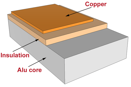 1.5 mm Thick SINGLE Sided Copper Clad Laminate Circuit Board 5 x 5 Inch (MCPCB Aluminium Base) - 5 Units