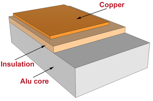 1.5 mm Thick SINGLE Sided Copper Clad Laminate Circuit Board 4 x 6 Inch (MCPCB Aluminium Base) - 5 Units